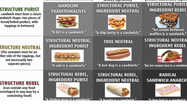 Sandwich Alignment Chart: The Ultimate Guide to Making Perfect Sandwiches 7 Sandwich Alignment Chart: The Ultimate Guide to Making Perfect Sandwiches