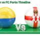 Inter Milan vs FC Porto Timeline
