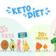 keto diet